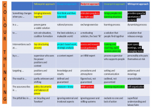 Colour Thinking Exercise