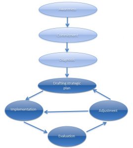 Reframing Process in Practice